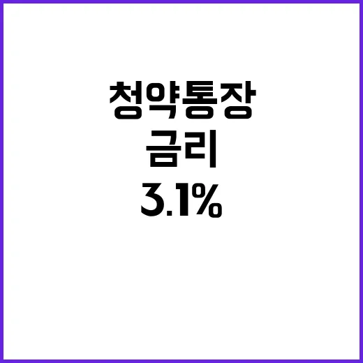 청약통장 금리 인상 이제 3.1%! 놓치지 마세요!