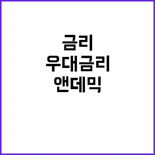 우대금리 종료 코로…