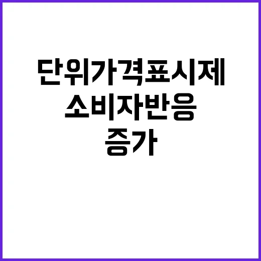 단위가격표시제 소비자 반응 폭발적 증가 이유는?