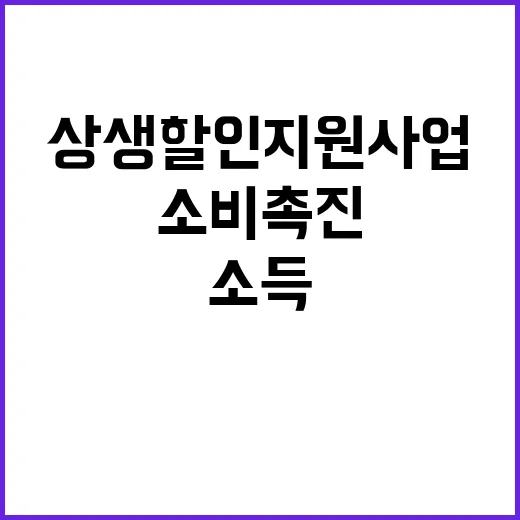 상생 할인지원사업 …