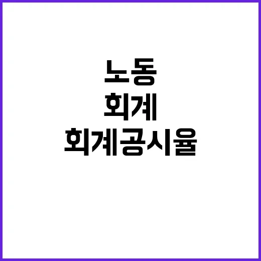 회계공시율 90.9…