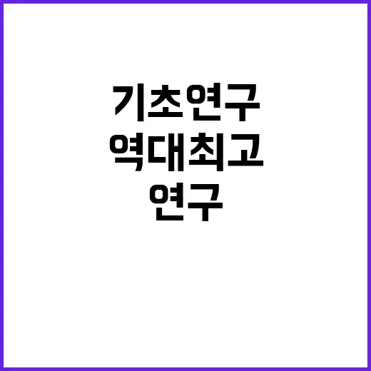 ‘기초연구사업’ 내년 역대 최고 2조 3413억 원!