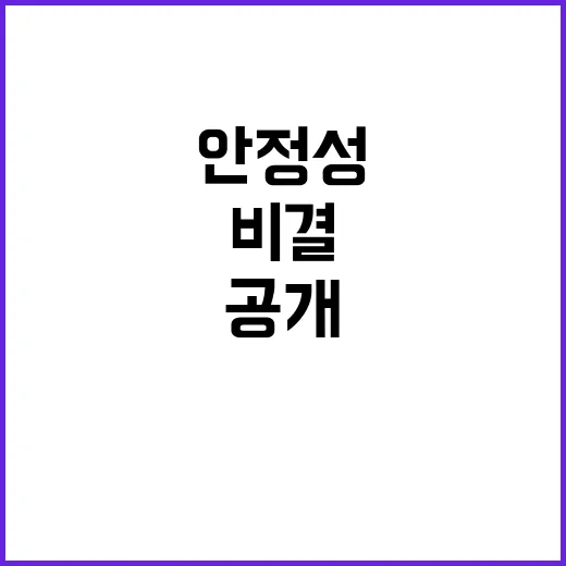 경제 안정성 최고의…