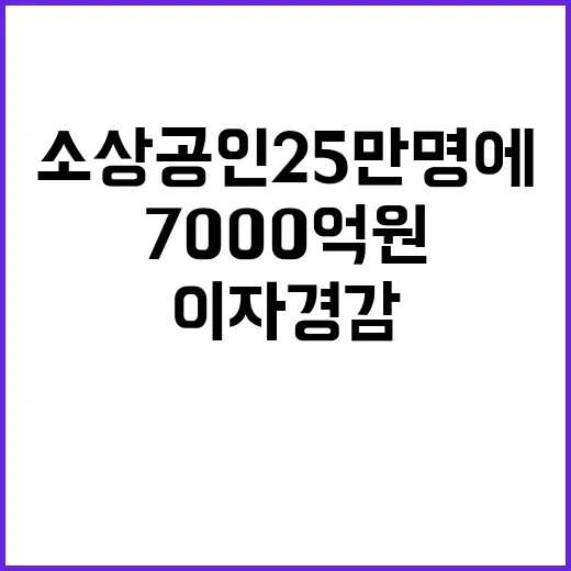 이자 경감 소상공인…