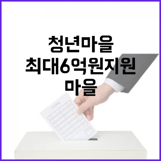 청년마을 주인공 모집…최대 6억 원 지원!