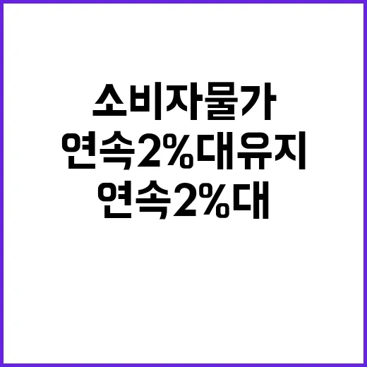 물가안정, 소비자물가 4개월 연속 2%대 유지!