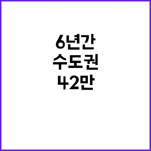 주택 공급, 6년간 42만 가구 서울 수도권!