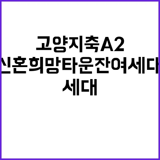 고양지축 A2블록 신혼희망타운 잔여세대 청약 정보 집중!