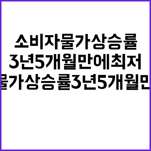 소비자물가 상승률 3년 5개월 만에 최저!