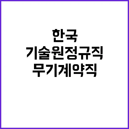 한국나노기술원 정규…