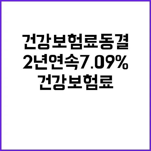 건강보험료 동결! 2년 연속 7.09% 유지 결정.