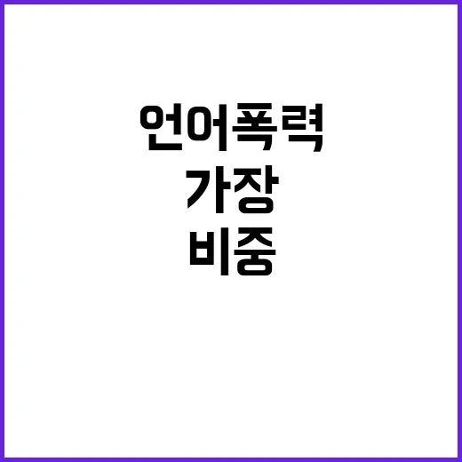 학교폭력 증가…언어…