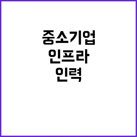 소멸 위기 중소기업…