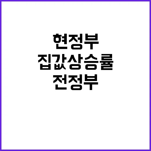 집값 상승률 현 정부가 전 정부보다 낮다는 사실!