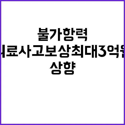 불가항력 의료사고 보상 최대 3억 원 상향!