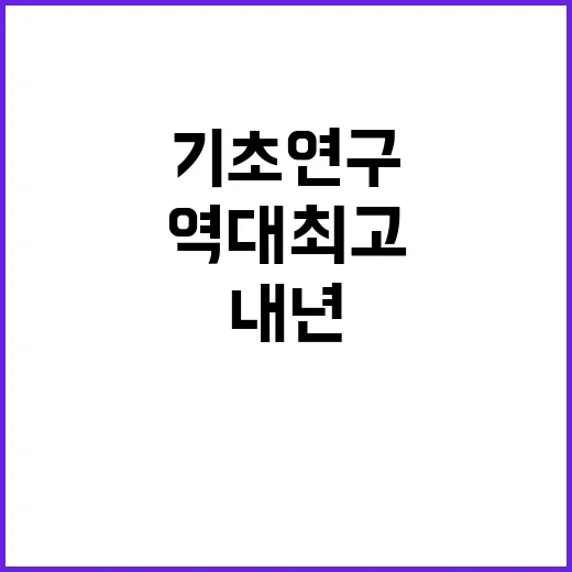 기초연구사업 내년 역대 최고 2조 3413억 원!