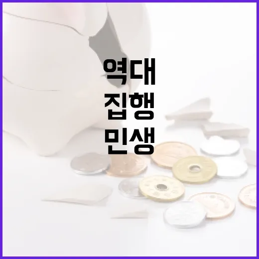 ‘역대 최고’ 정부 민생사업 3306억원 집행 계획 공개!