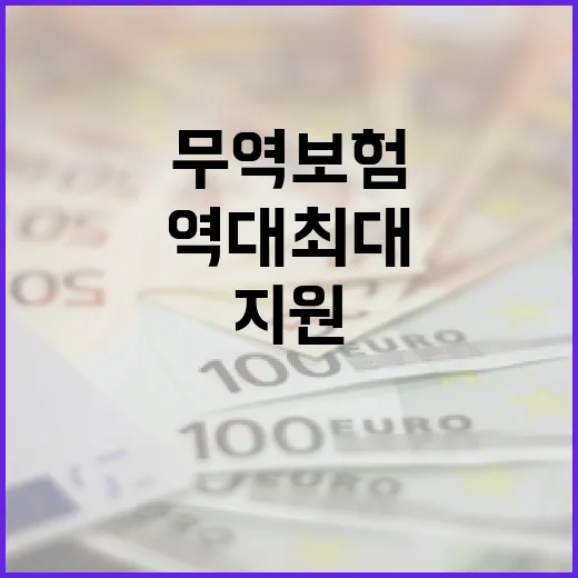 무역보험 역대 최대 252조 원 지원 발표!