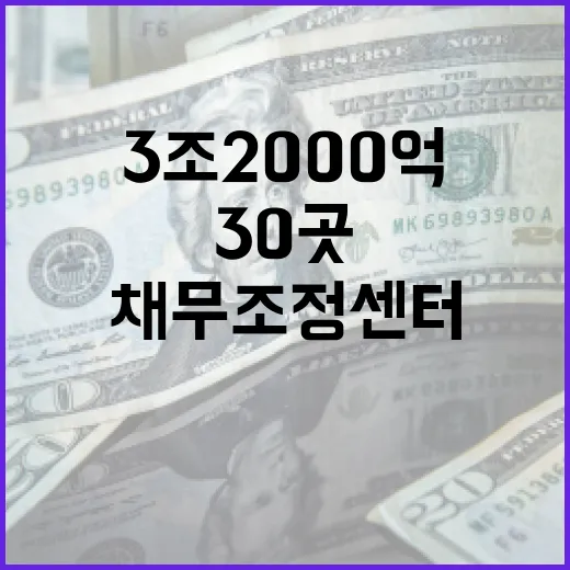 소상공인 지원 3조 2000억 채무조정센터 30곳 설치!