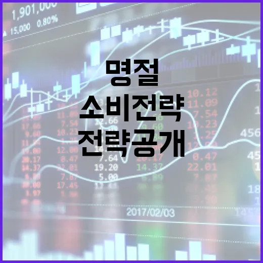 물가 걱정 없는 명절 행복한 소비 전략 공개!