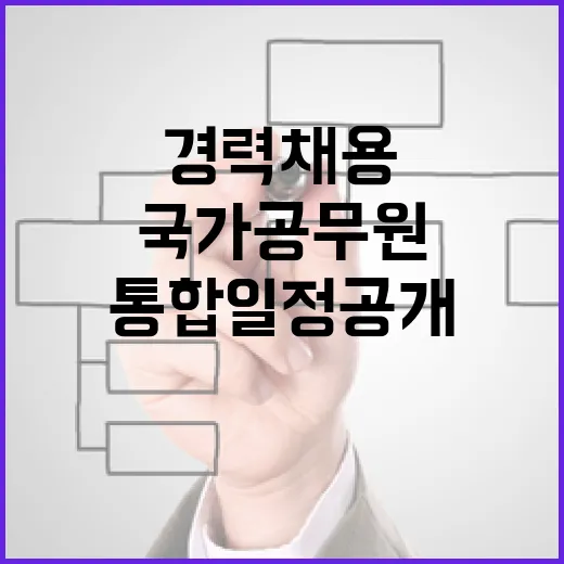 경력채용 2093명…국가공무원 통합 일정 공개!