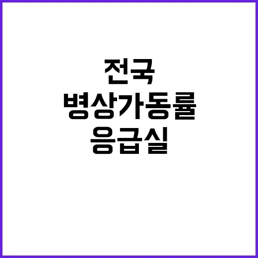 부산 응급실 병상 …