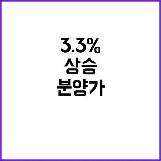 분양가 상승 기본형 건축비 3.3% 증가!