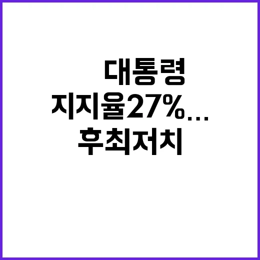 지지율 27%…尹 대통령 정부 출범 후 최저치!