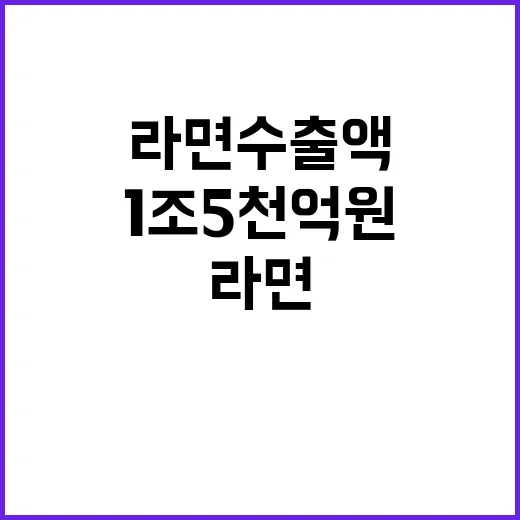 라면 수출액 올해 1조5천억원 돌파가능성 화제!