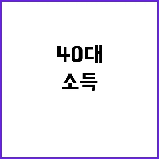 소득 대비 빚 40대 연착륙 위기 상황!