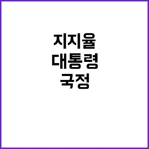 대통령 지지율 20% 국정 쇄신의 긴급 필요성!