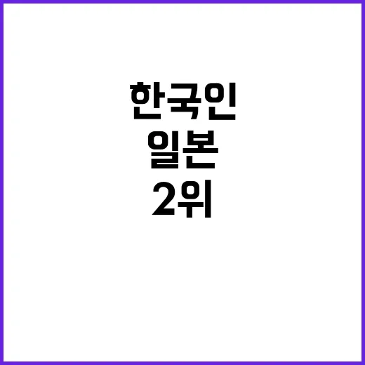 일본 방문 한국인 61만명 2위 의미는?