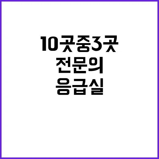 응급실 전문의 전국 10곳 중 3곳 부재!