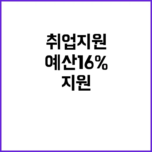 청년층 취업지원 예산 16% 증가한 2조2922억!