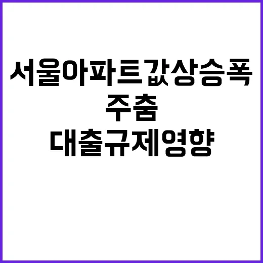 서울 아파트값 상승폭 대출규제 영향으로 주춤!