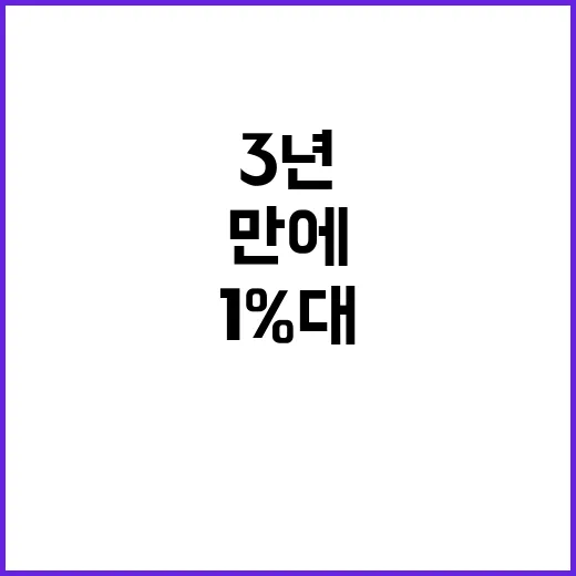 1%대 물가 3년 …