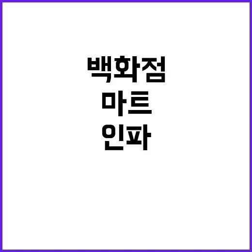 연휴 백화점과 마트의 인파 폭발적 증가!