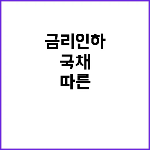 K국채 금리 인하 기대에 따른 국가적 경사!