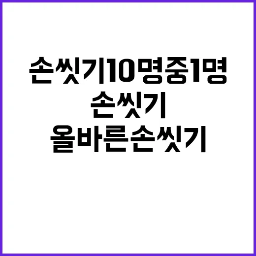 올바른 손 씻기 10명 중 1명만 실천!