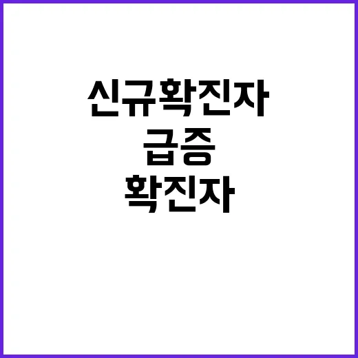 신규 확진자 급증 국민의 우려 커져!