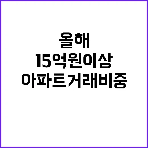 아파트 거래 비중 …