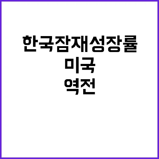 한국 잠재성장률 역…