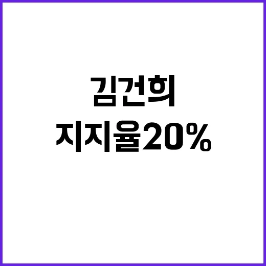 지지율 20% 반전 이유 김건희의 불신!