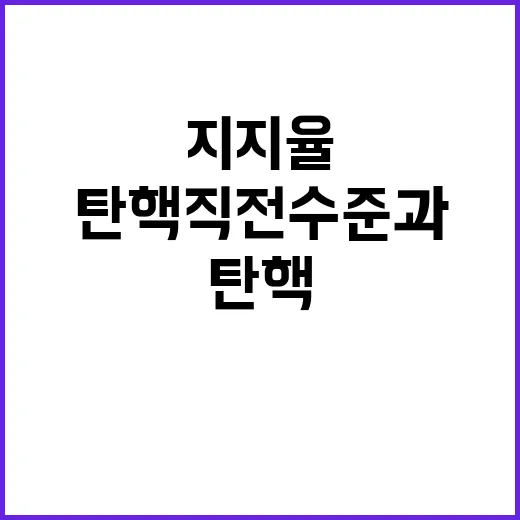 지지율 탄핵 직전 …