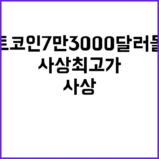 나스닥 사상 최고가…