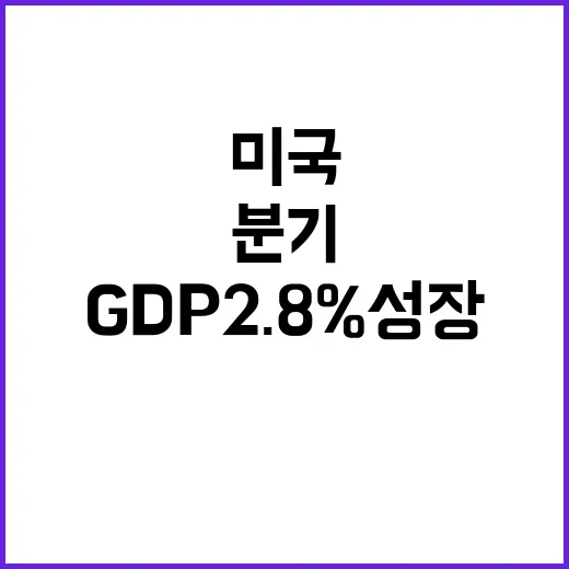 미국 소비 증가로 3분기 GDP 2.8% 성장!