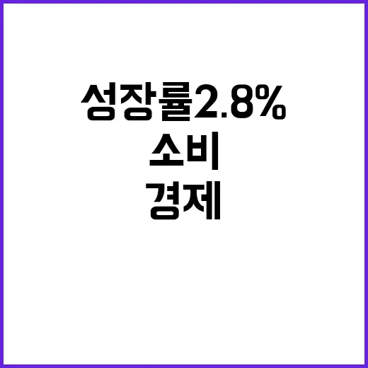 성장률 2.8%…미…