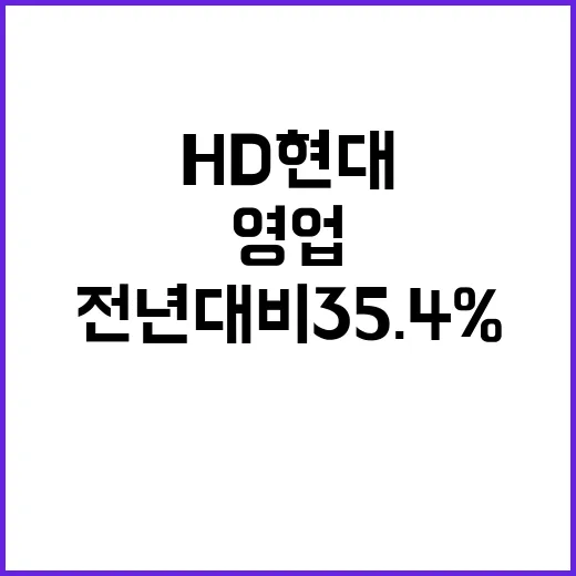 HD현대 영업이익 급락? 전년 대비 35.4% 하락!