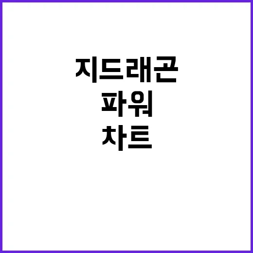 “파워 지드래곤의 …