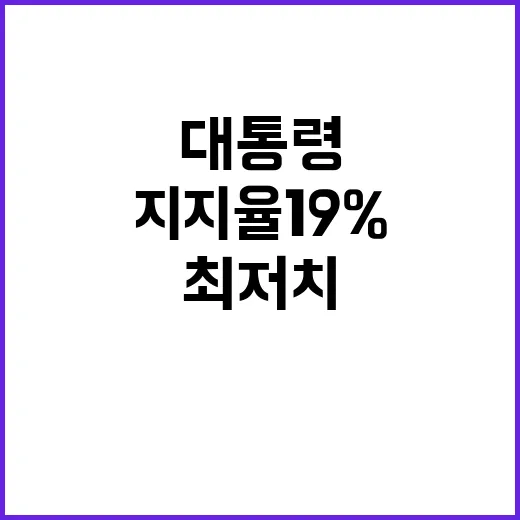 지지율 19% 윤 대통령의 최저치 기록 경신!